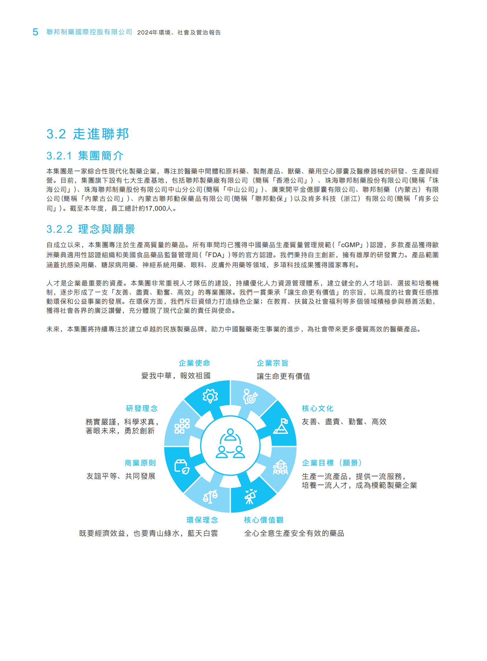 联邦制药：联邦制药国际控股有限公司2024年度ESG报告 第8页