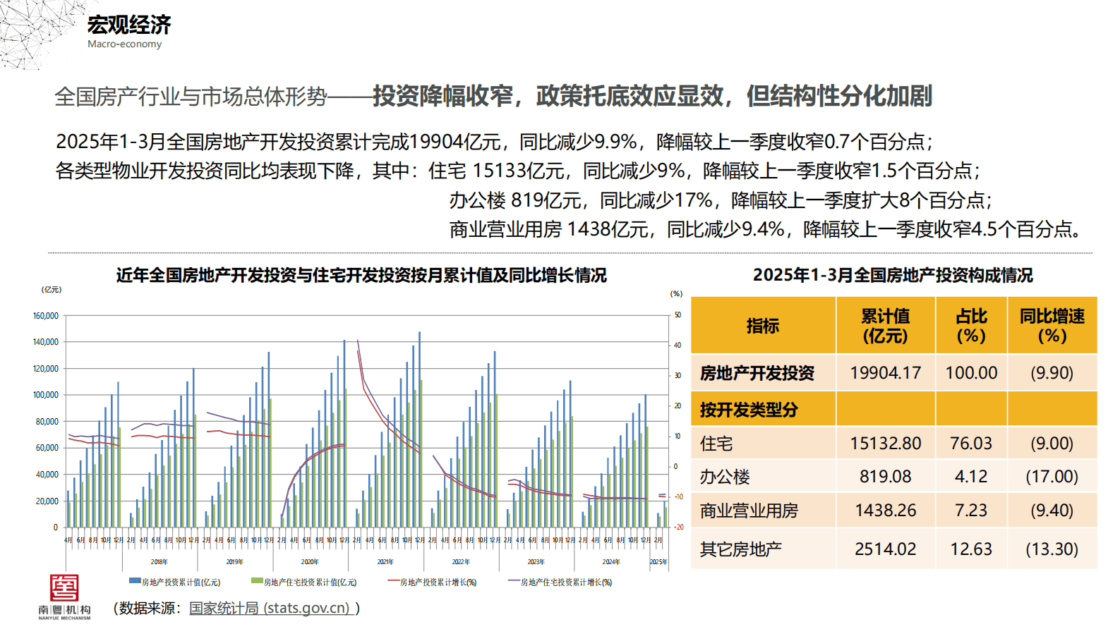 南粤评估:2025年第一季度广州房地产市场分析报告 | 先导研报