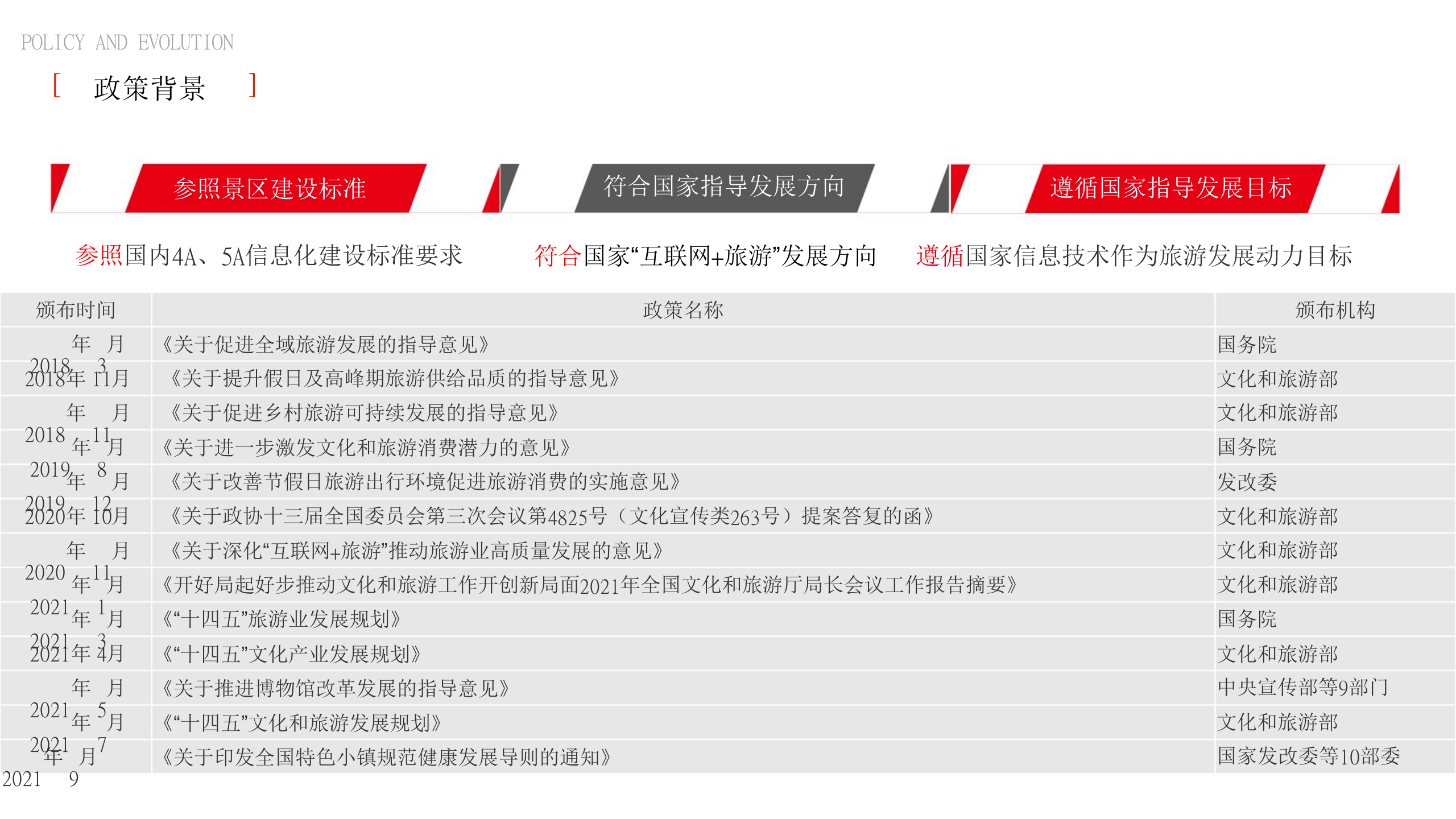 智慧景区一体化建设方案 第4页