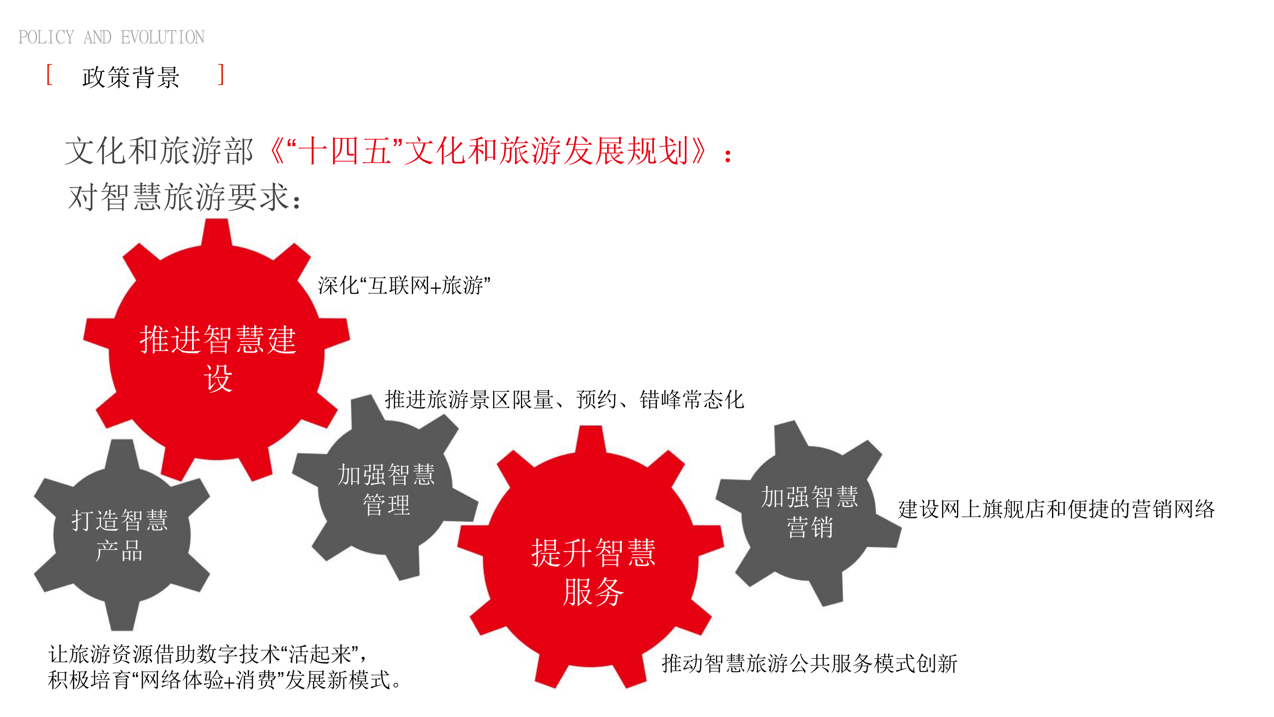智慧景区一体化建设方案 第6页