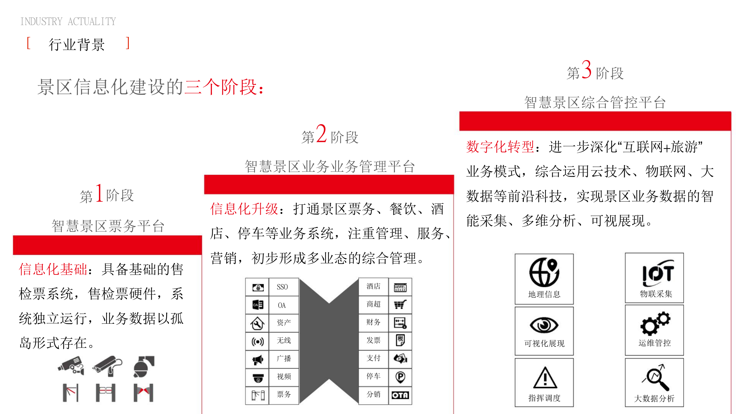 智慧景区一体化建设方案 第8页