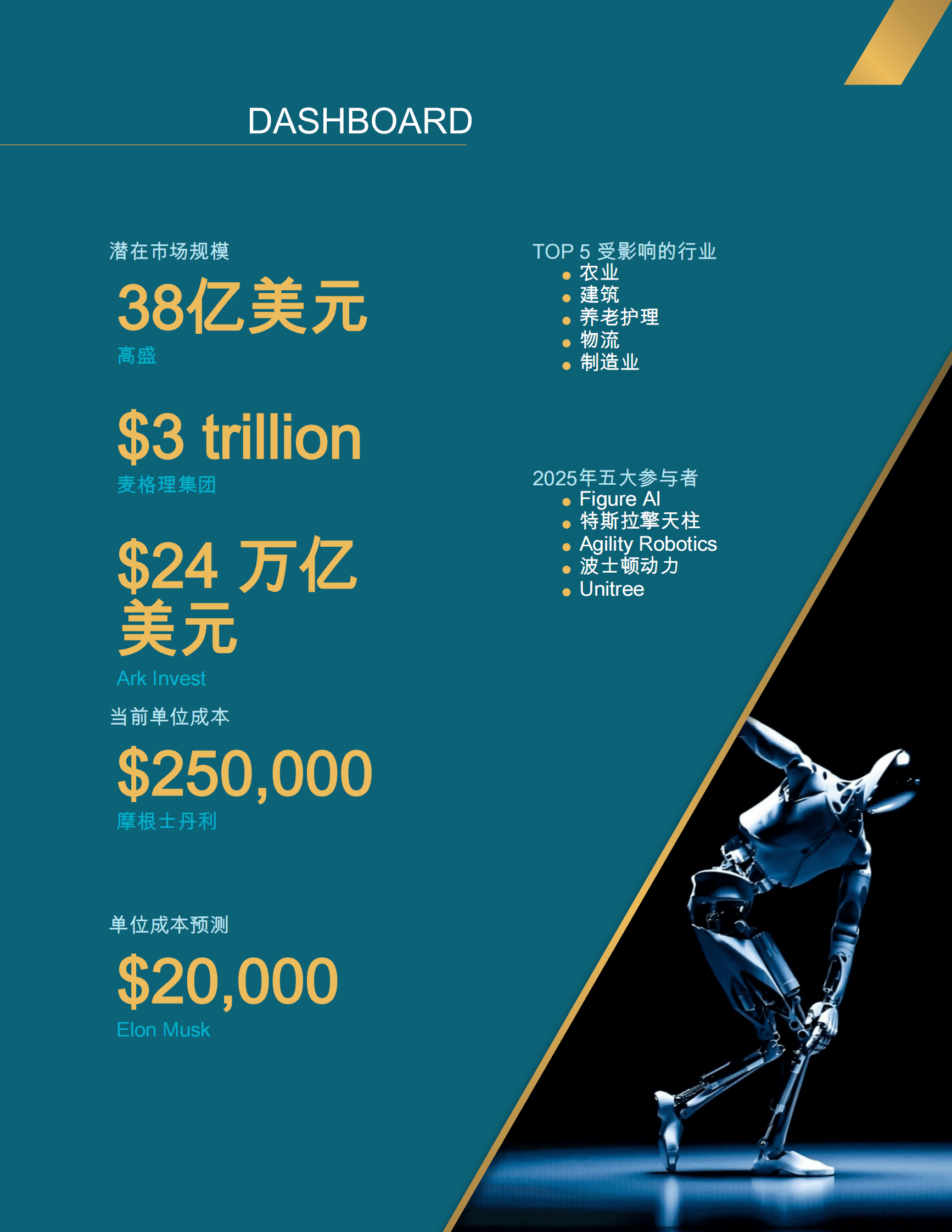 Abundance360：2025-2035年人形机器人发展趋势报告（英文） 第4页