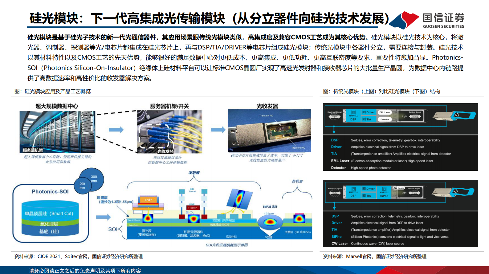 国信证券：通信：数据中心互联技术专题三：AI变革推动硅光模块快速发展 第5页