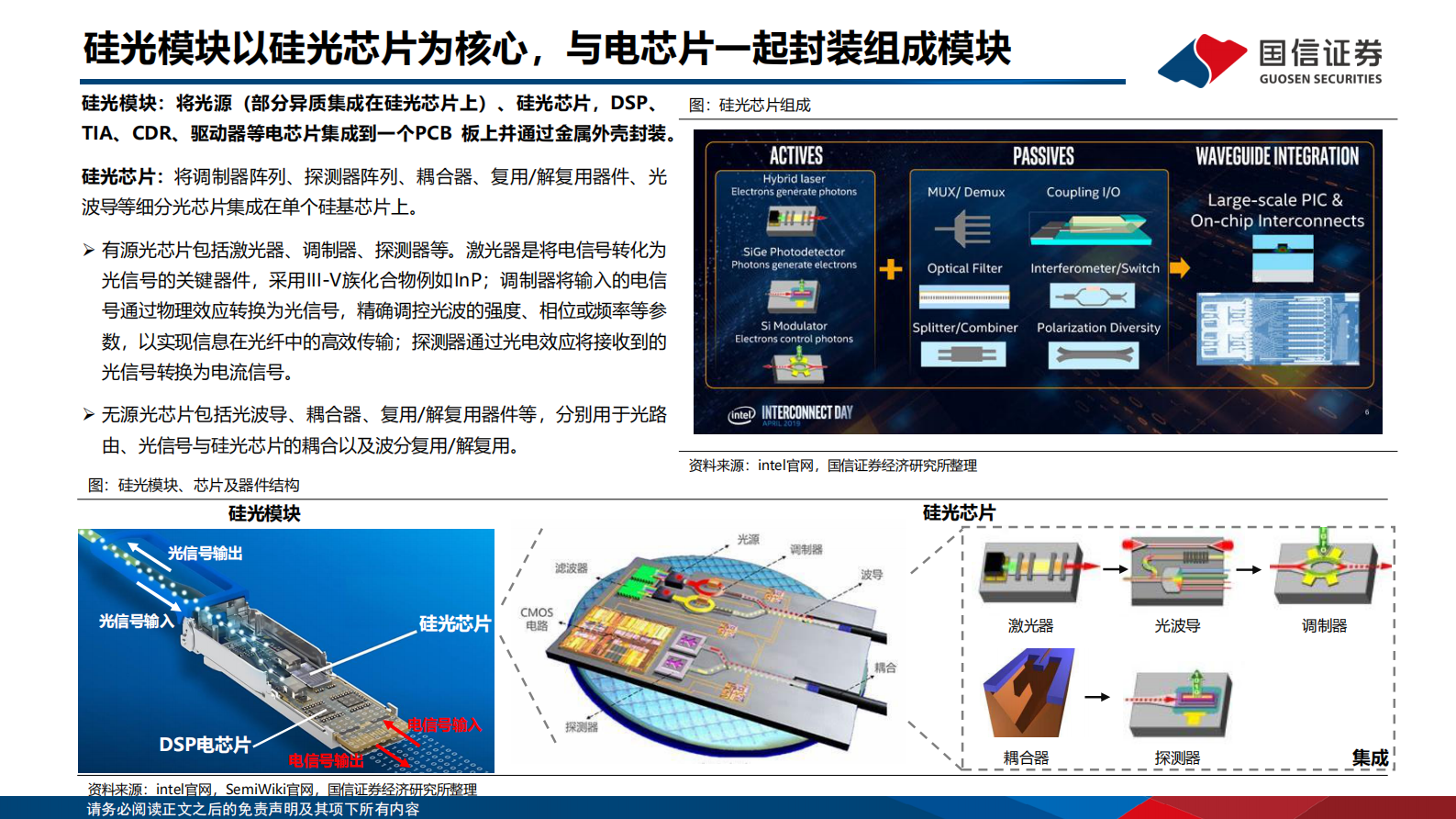 国信证券：通信：数据中心互联技术专题三：AI变革推动硅光模块快速发展 第6页