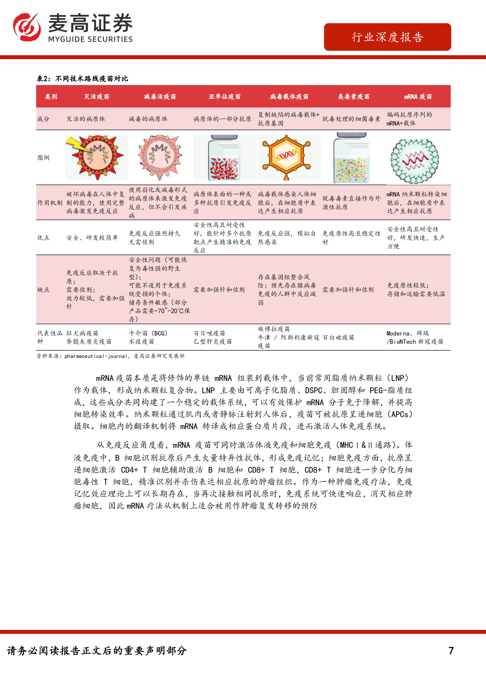 麦高证券：mRNA肿瘤疫苗深度报告：肿瘤免疫新玩家，百亿美金潜力待释放 第7页