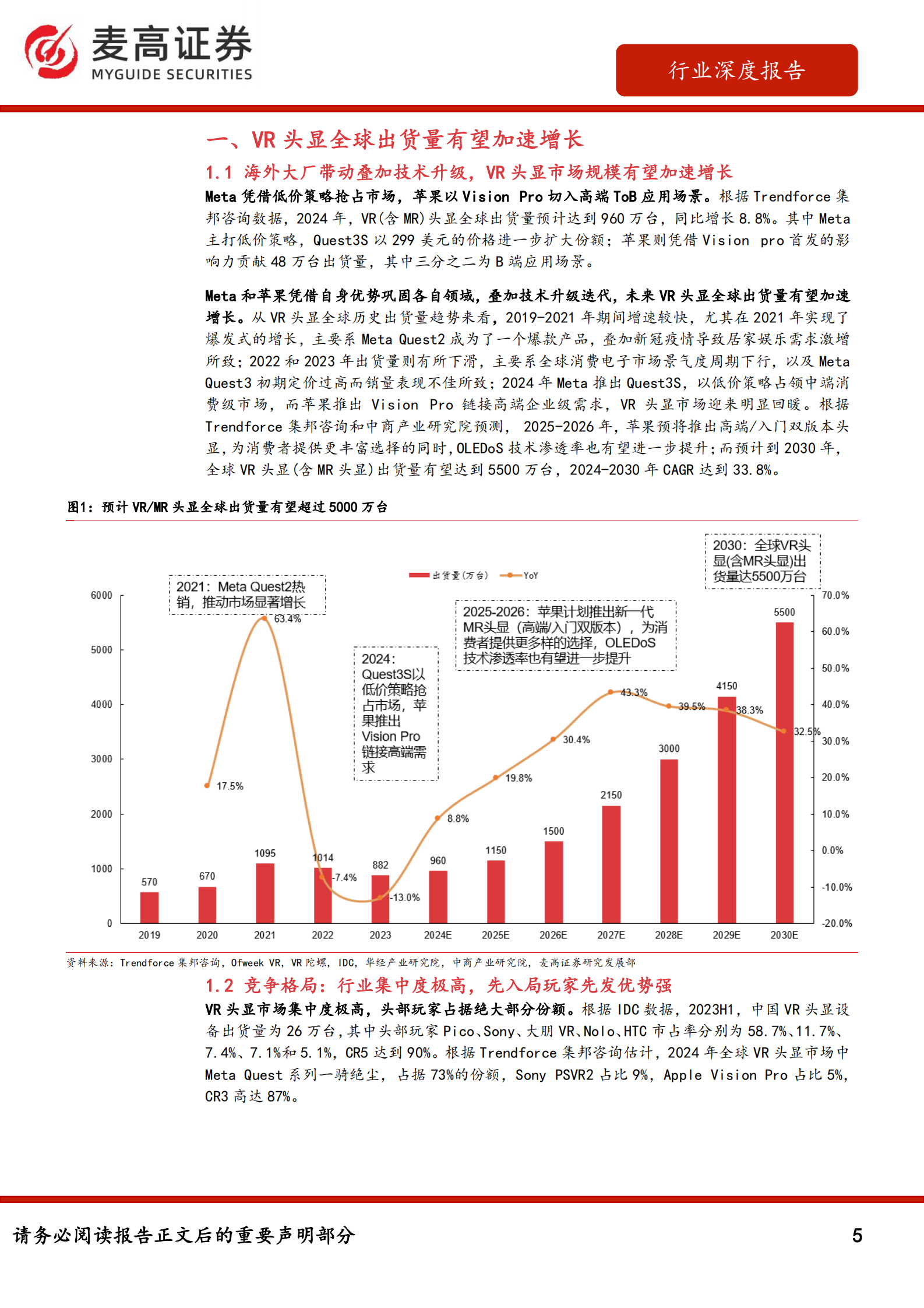 麦高证券：VR（虚拟现实）／MR行业深度：VST技术引领头显进化升级，光学显示屏迭代打造硬件基石 第5页