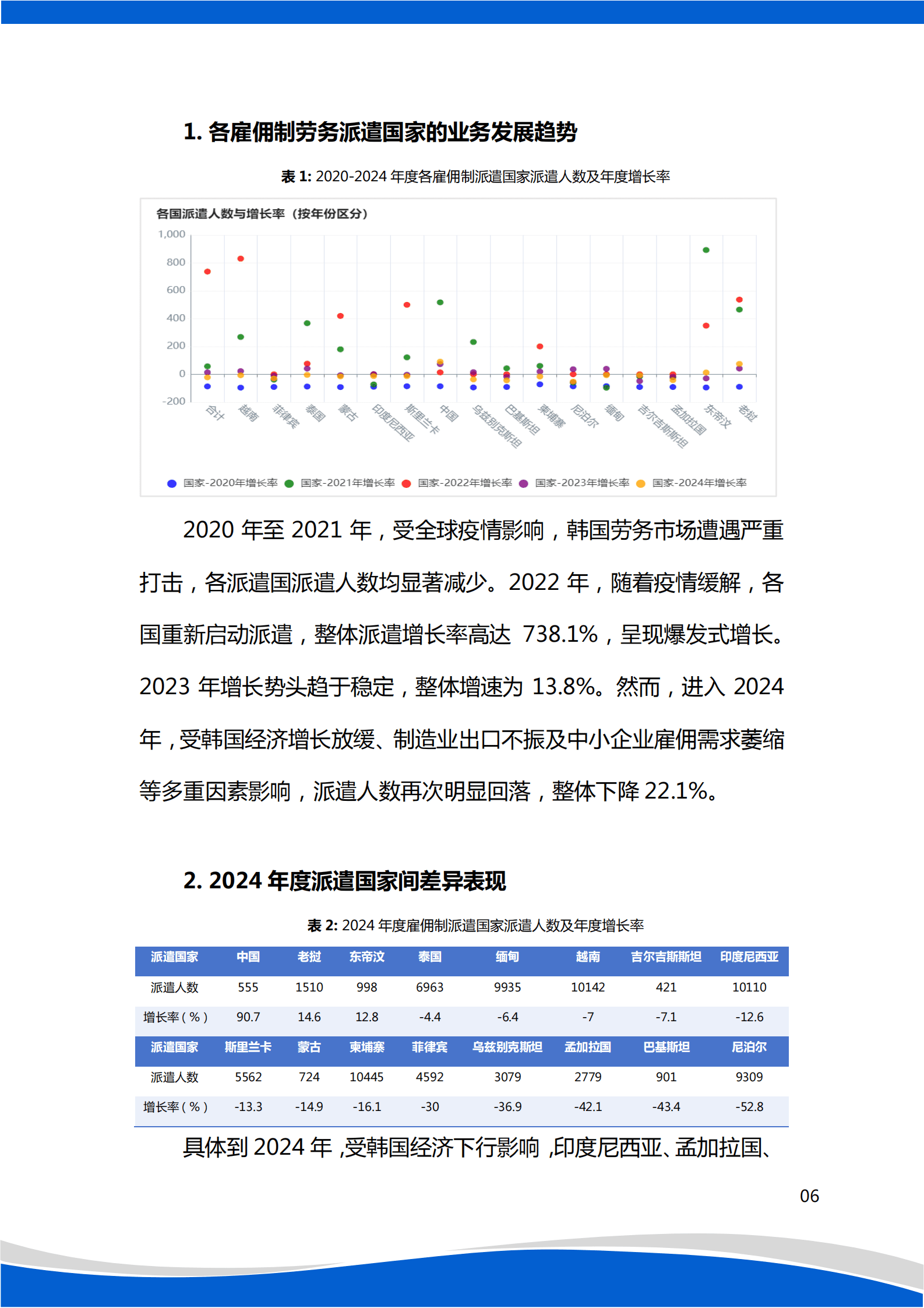 中国E9服务中心：2024年中韩雇佣许可制劳务合作统计分析报告 第6页
