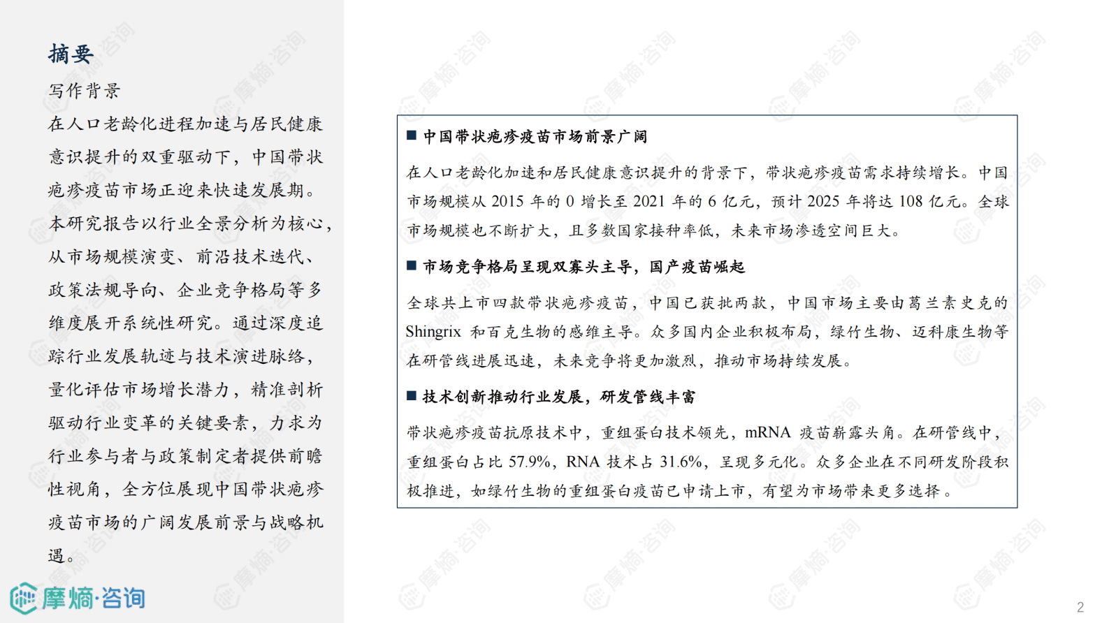 摩熵咨询：2025年中国带状疱疹疫苗行业分析报告 第2页