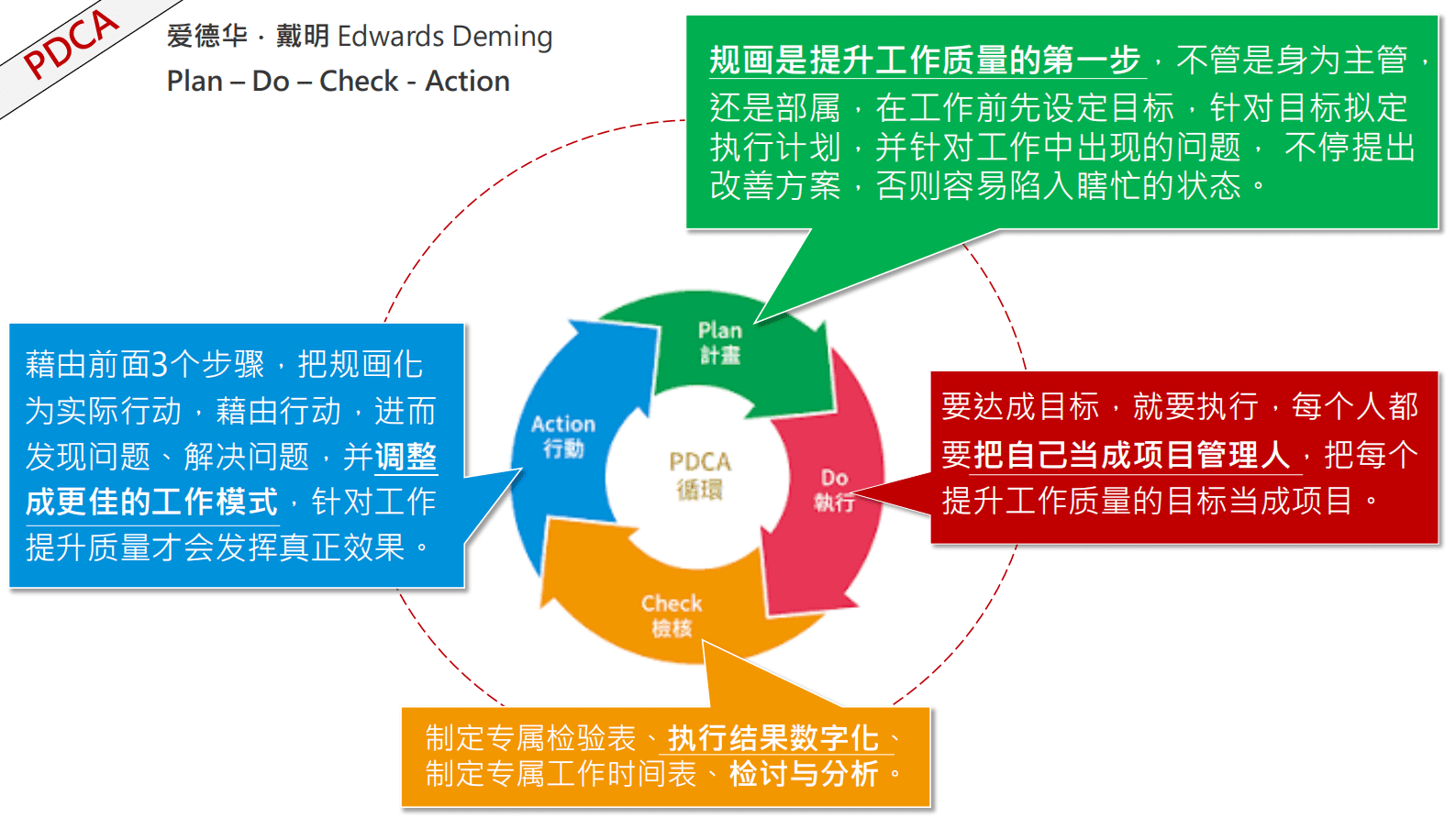 李智桦：一种让软件开发成功的秘诀 第7页