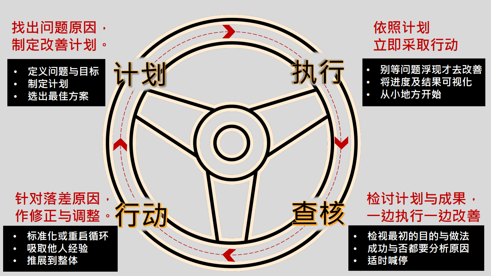 李智桦：一种让软件开发成功的秘诀 第8页