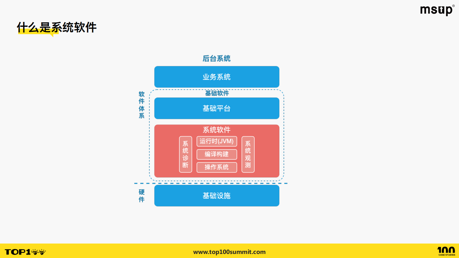 快手（熊刚）：快手系统软件演进与成本优化 第4页