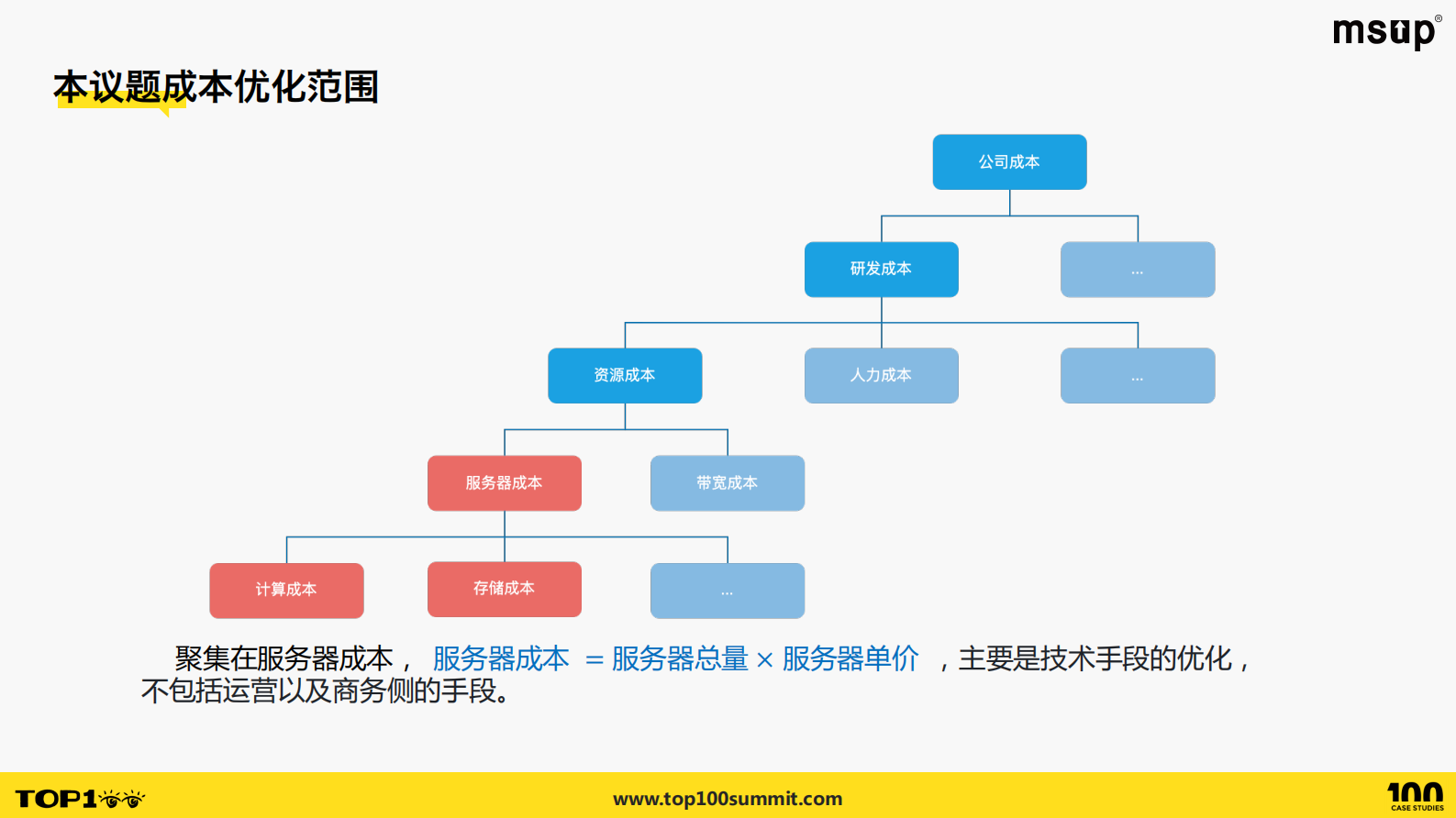快手（熊刚）：快手系统软件演进与成本优化 第5页