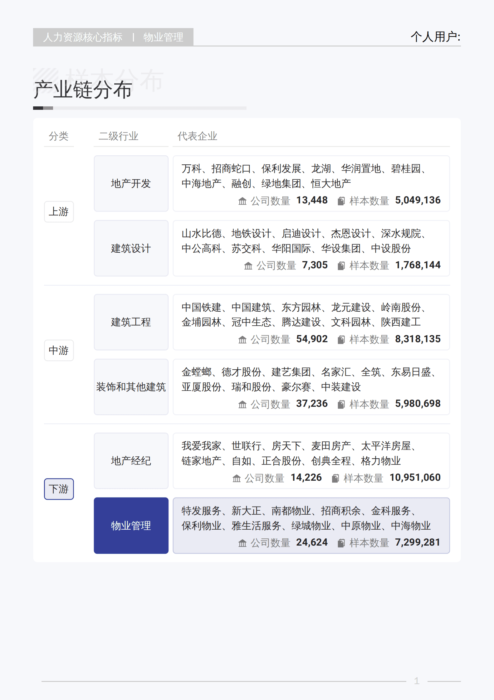 薪智：2025年Q2物业管理行业薪酬报告 第6页
