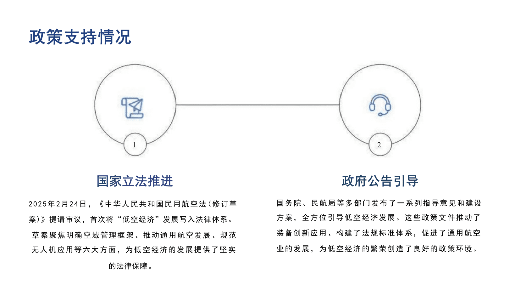 低空经济空中交通管理与新一代低空飞行服务体系建设方案 第5页