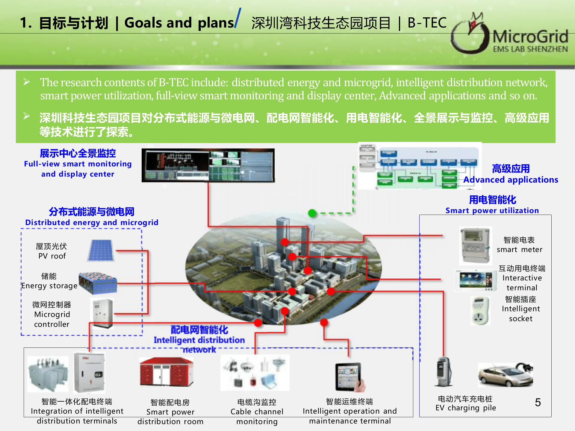 用户侧微电网与储能系统解决方案 第5页