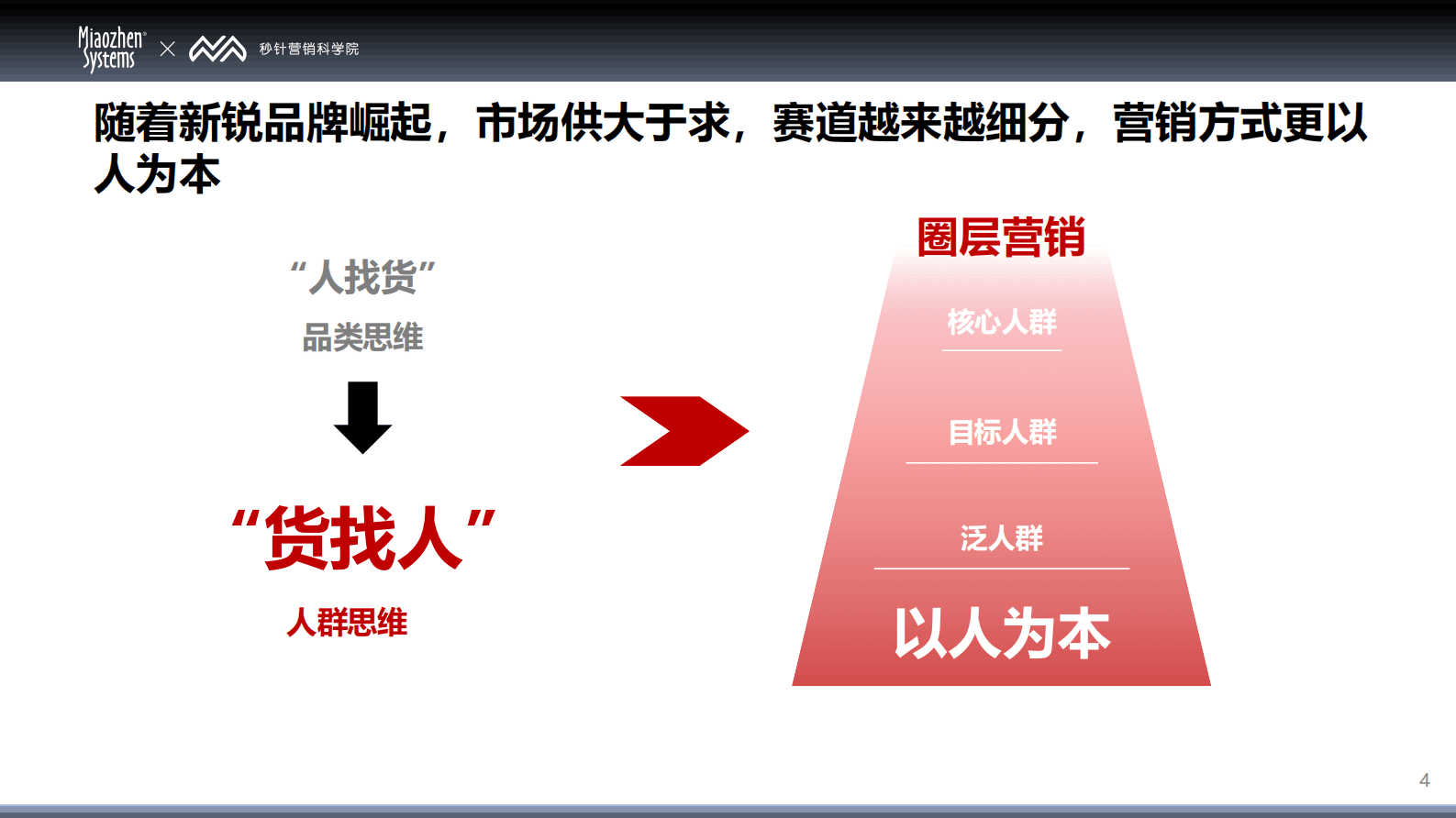 秒针系统：2025中国消费者兴趣圈层 Q1白皮书 第4页