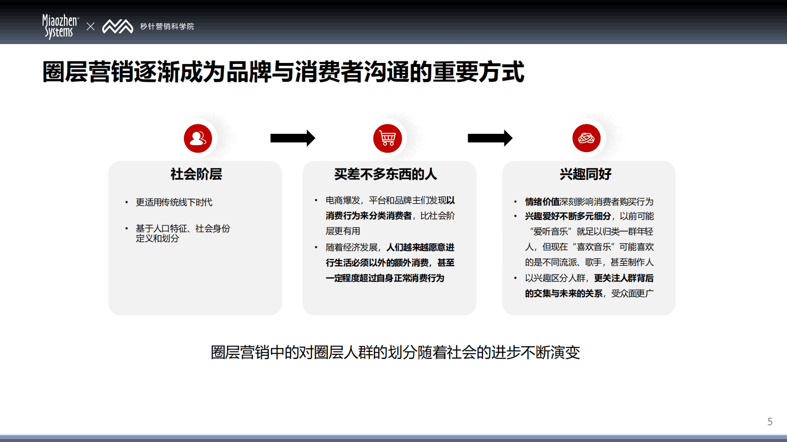 秒针系统：2025中国消费者兴趣圈层 Q1白皮书 第5页