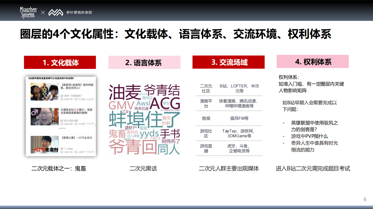 秒针系统：2025中国消费者兴趣圈层 Q1白皮书 第6页