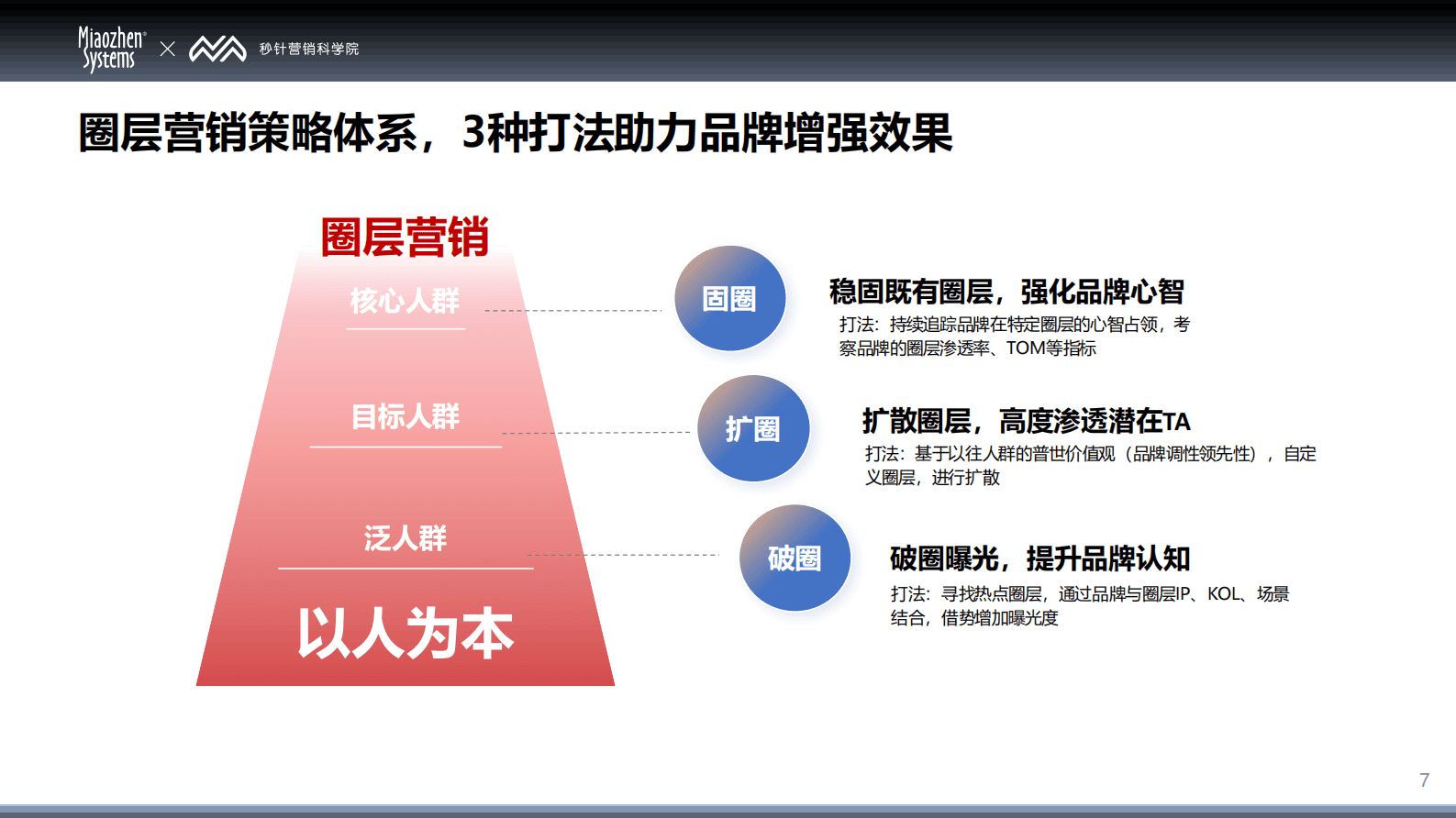秒针系统：2025中国消费者兴趣圈层 Q1白皮书 第7页