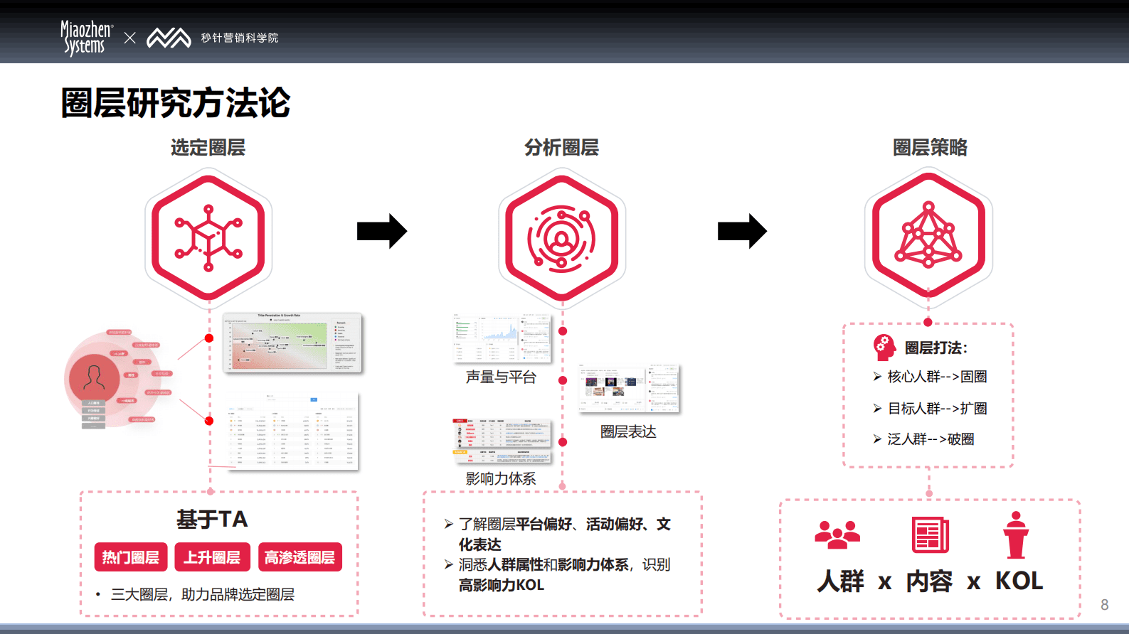 秒针系统：2025中国消费者兴趣圈层 Q1白皮书 第8页