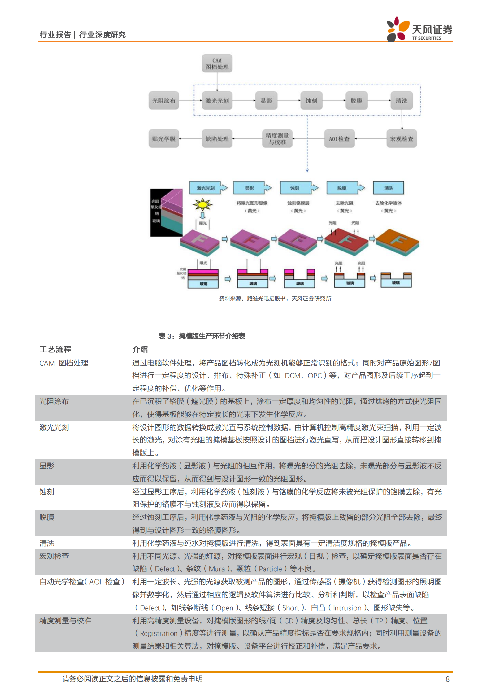 天风证券：半导体行业深度研究：光掩模：高壁垒材料，国产化率低，下游新应用打开成长新空间 第8页