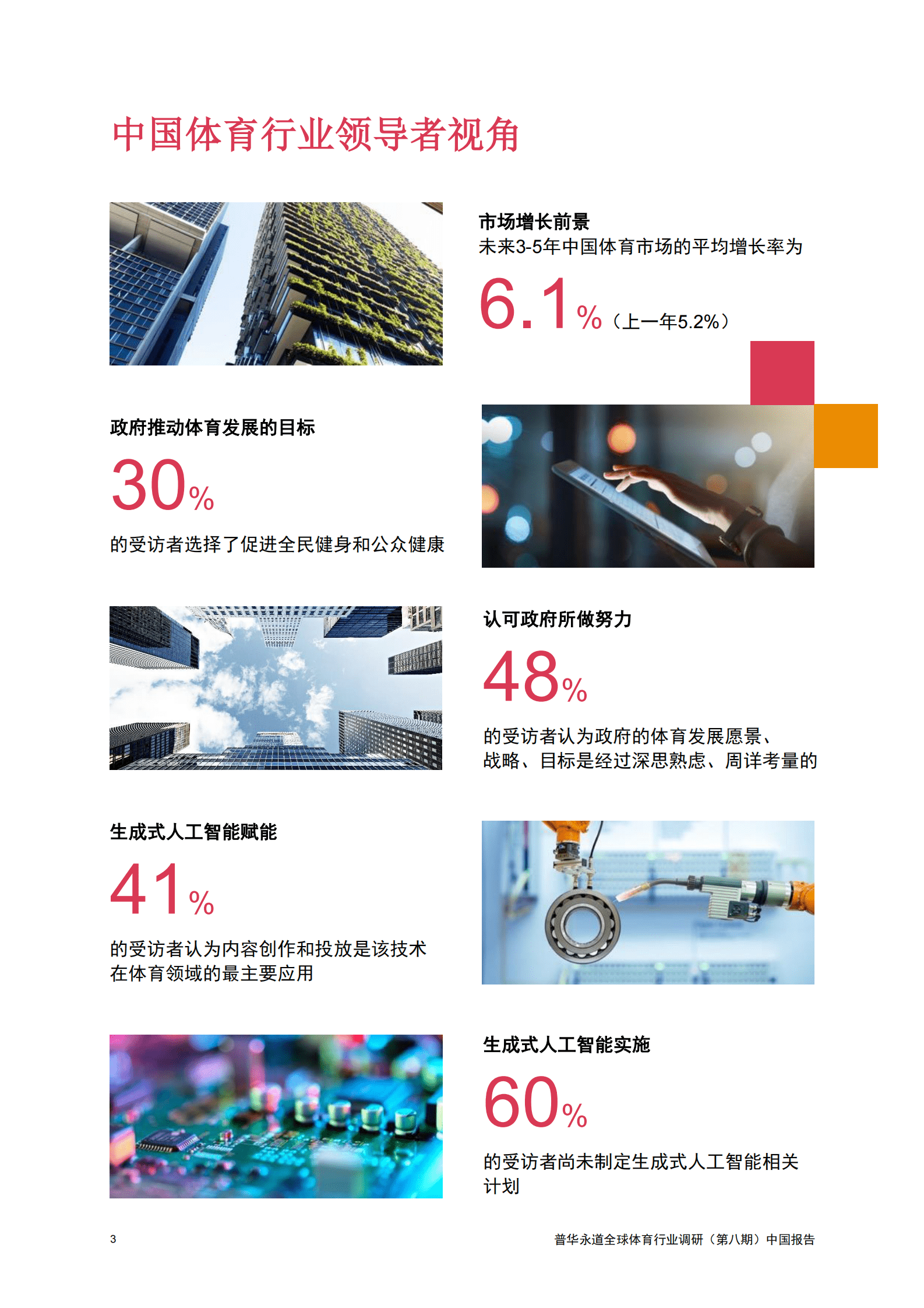 普华永道：2024年中国体育行业调研报告 第4页