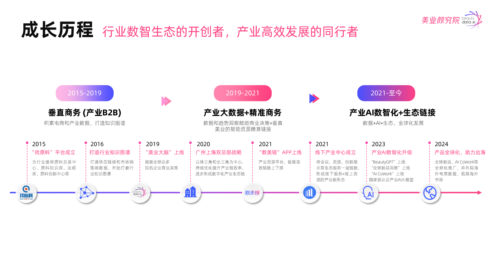 美业颜究院：2025年防晒市场消费洞察及趋势风向报告 第3页