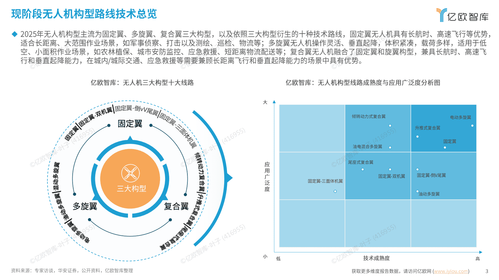 亿欧智库：2025中国低空经济商业洞察报告（商业无人机应用篇） 第3页