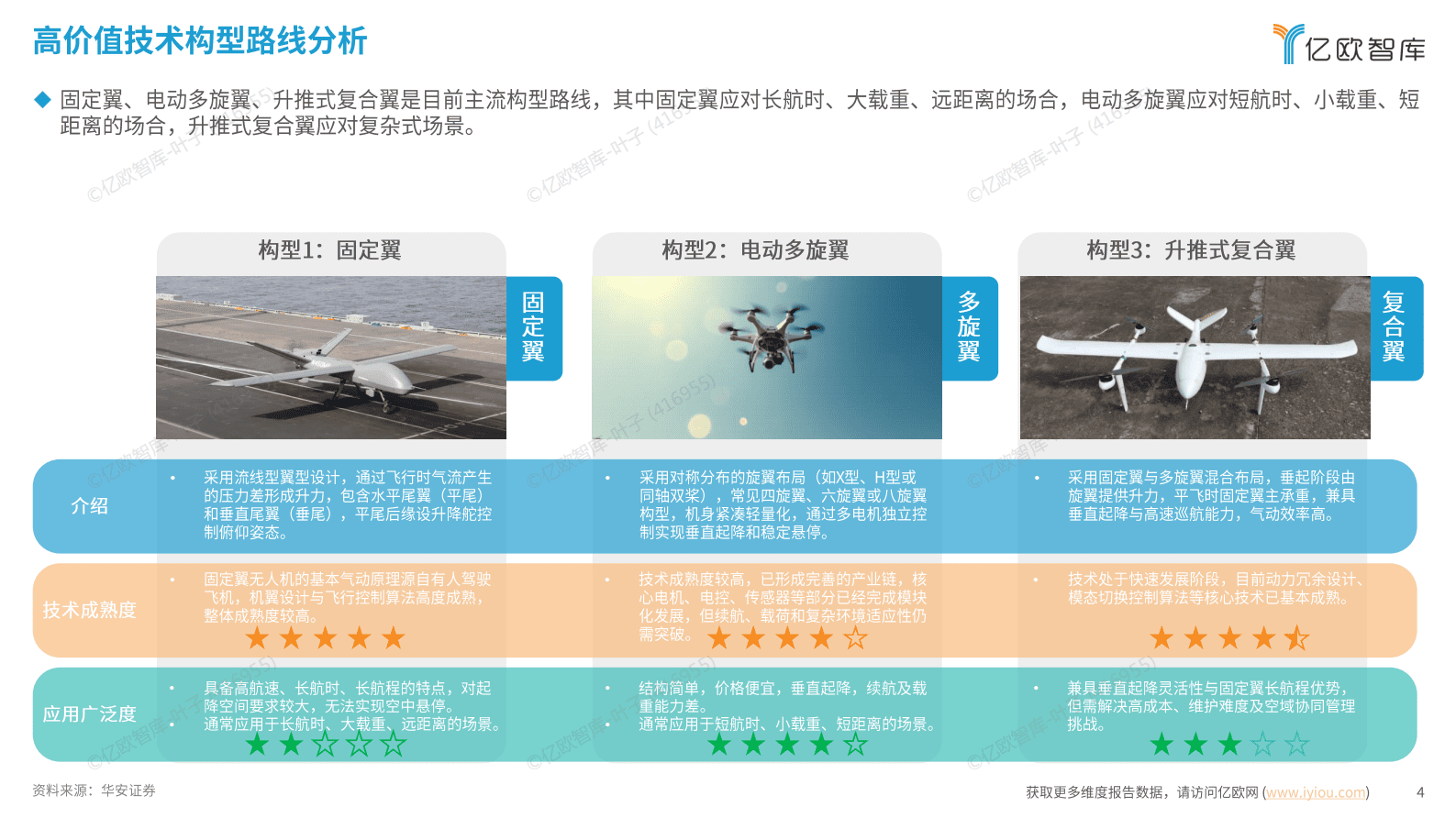 亿欧智库：2025中国低空经济商业洞察报告（商业无人机应用篇） 第4页