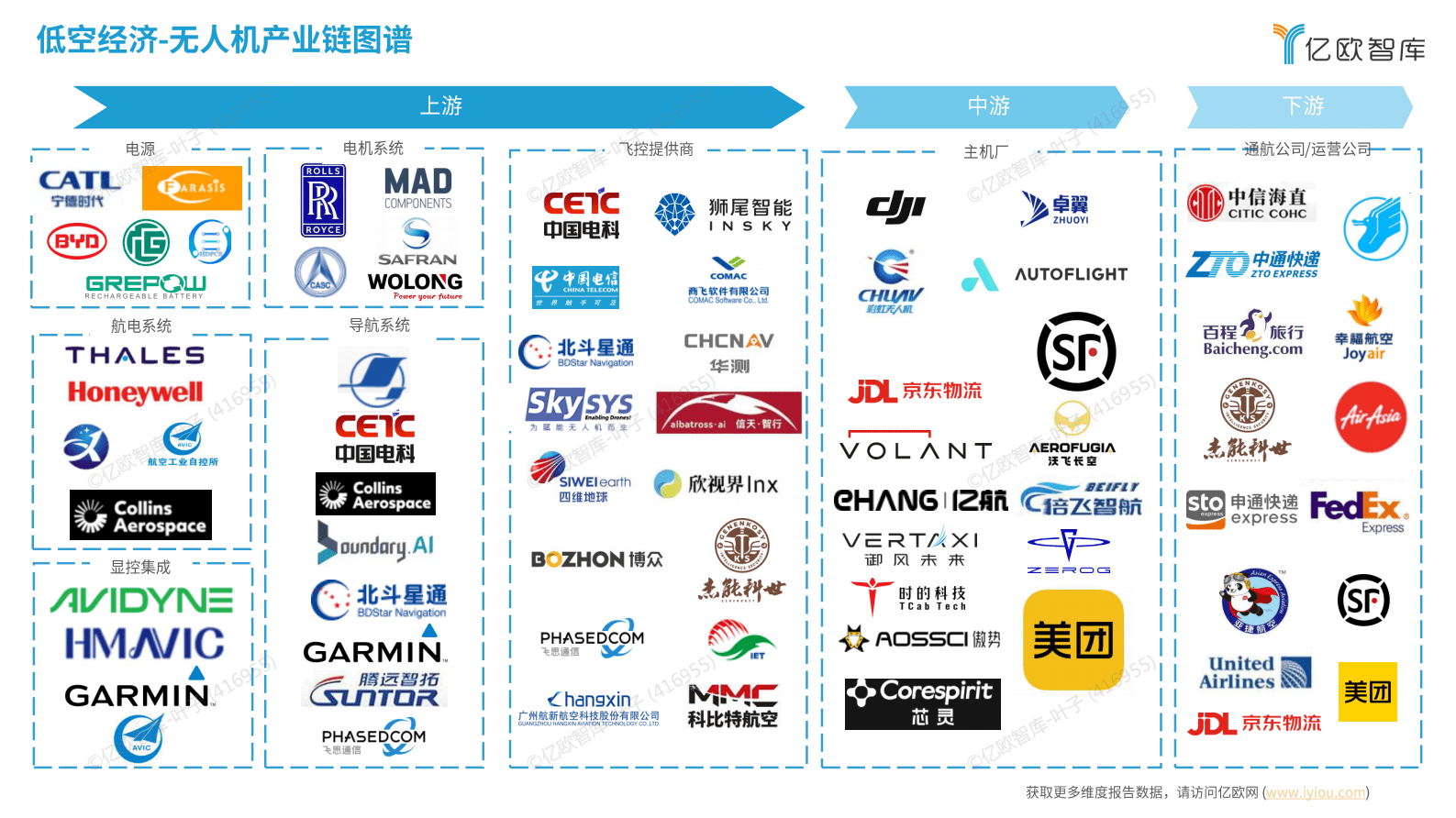 亿欧智库：2025中国低空经济商业洞察报告（商业无人机应用篇） 第6页