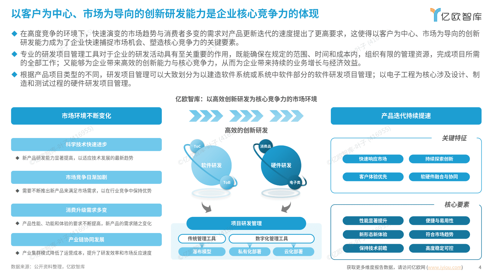 亿欧智库：2025中国企业研发数字化转型白皮书 第4页