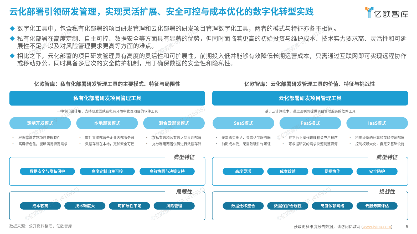 亿欧智库：2025中国企业研发数字化转型白皮书 第6页