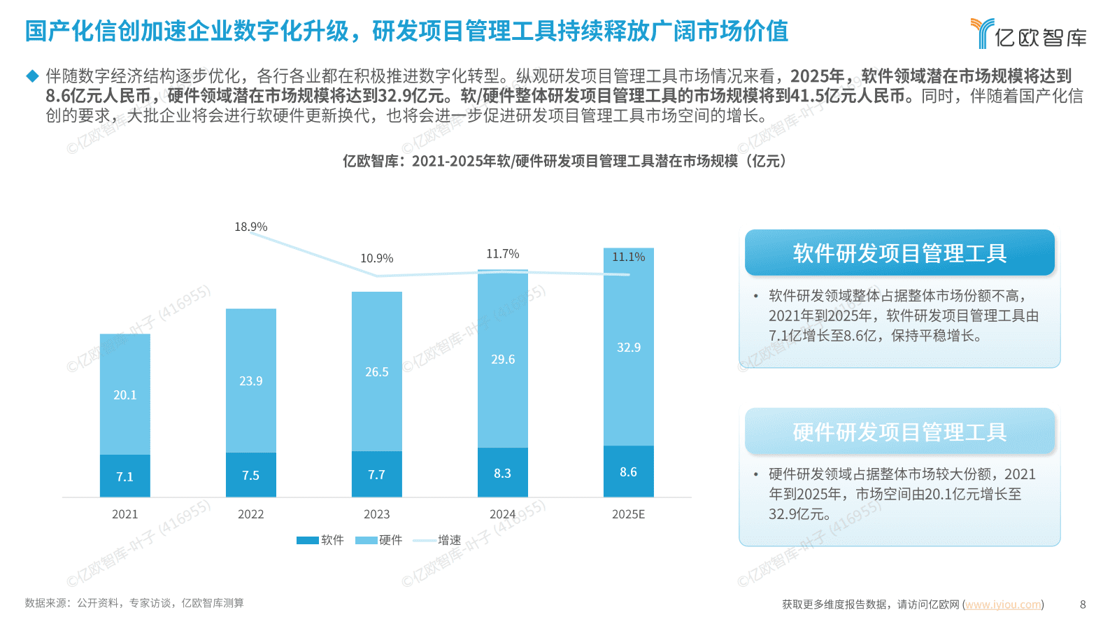 亿欧智库：2025中国企业研发数字化转型白皮书 第8页