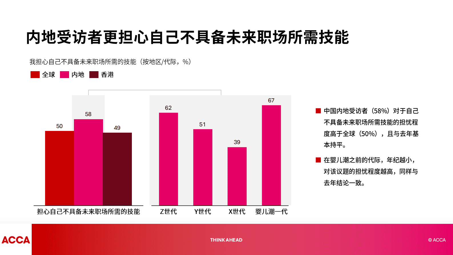 ACCA：2025年中国人才趋势调查报告 第5页