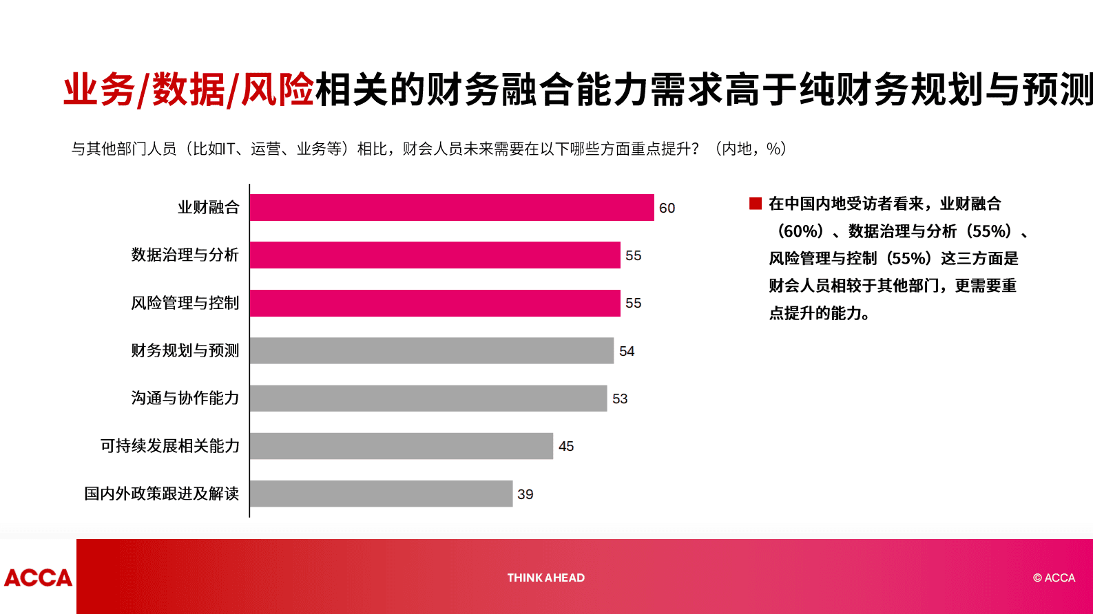 ACCA：2025年中国人才趋势调查报告 第8页