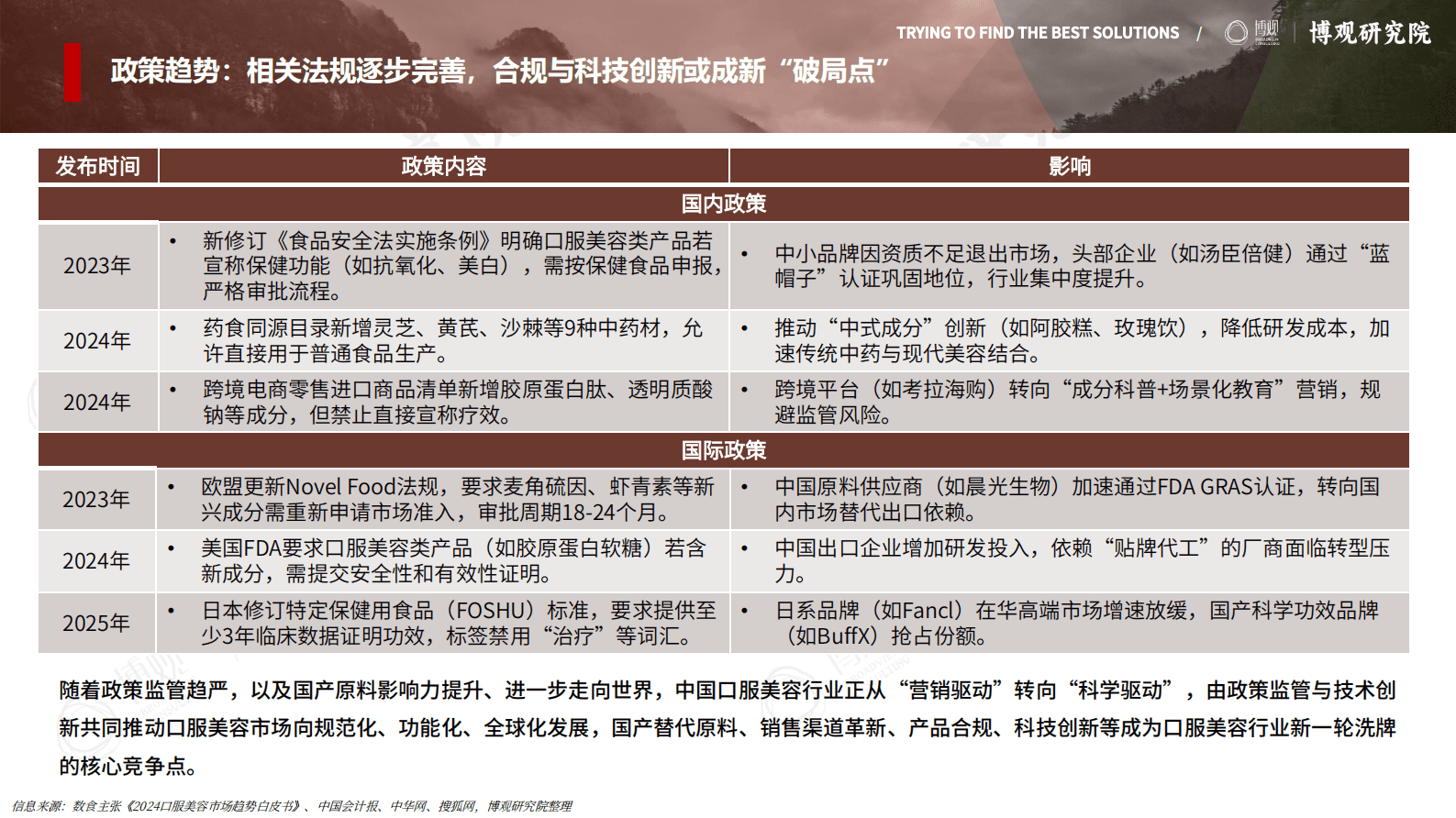 博观研究院：2025年中国口服美容市场研究报告（简版） 第8页