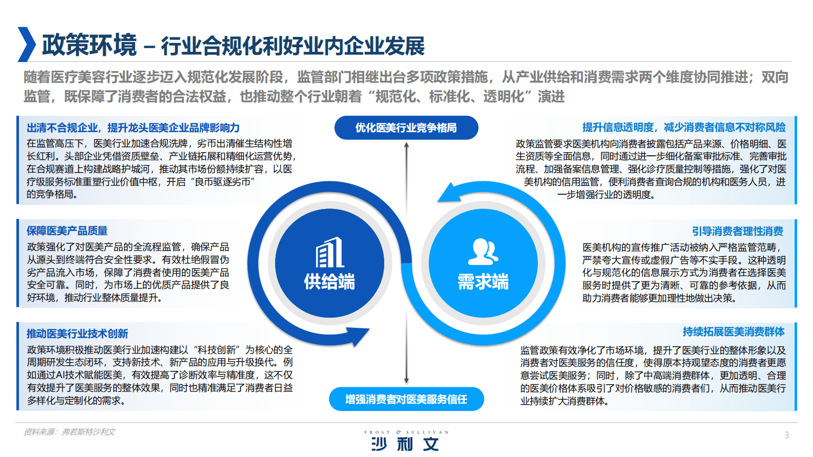 沙利文：2025年中国医美行业抗衰专题白皮书 第3页