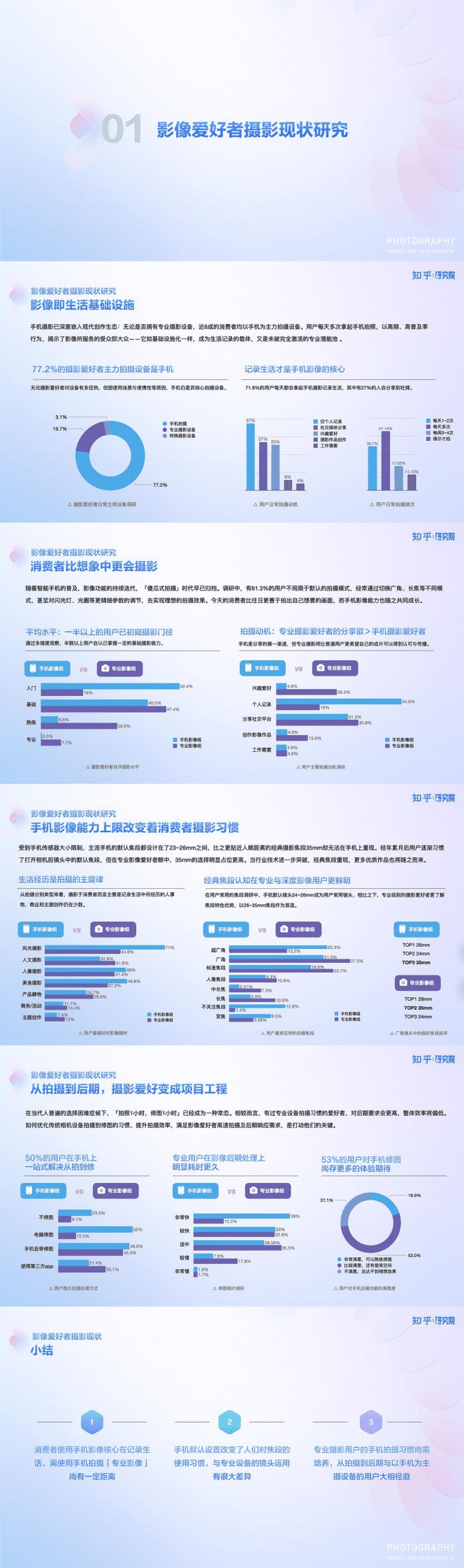 知乎研究院：中国高端手机影像趋势与用户洞察 第2页