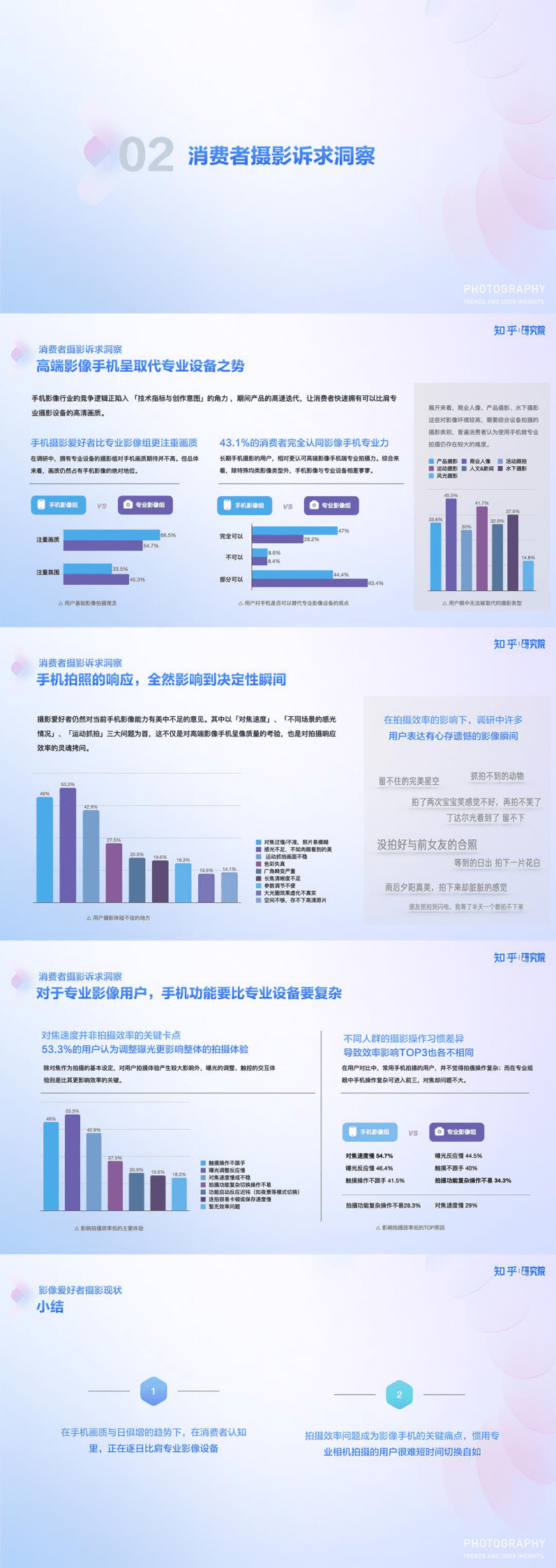 知乎研究院：中国高端手机影像趋势与用户洞察 第3页