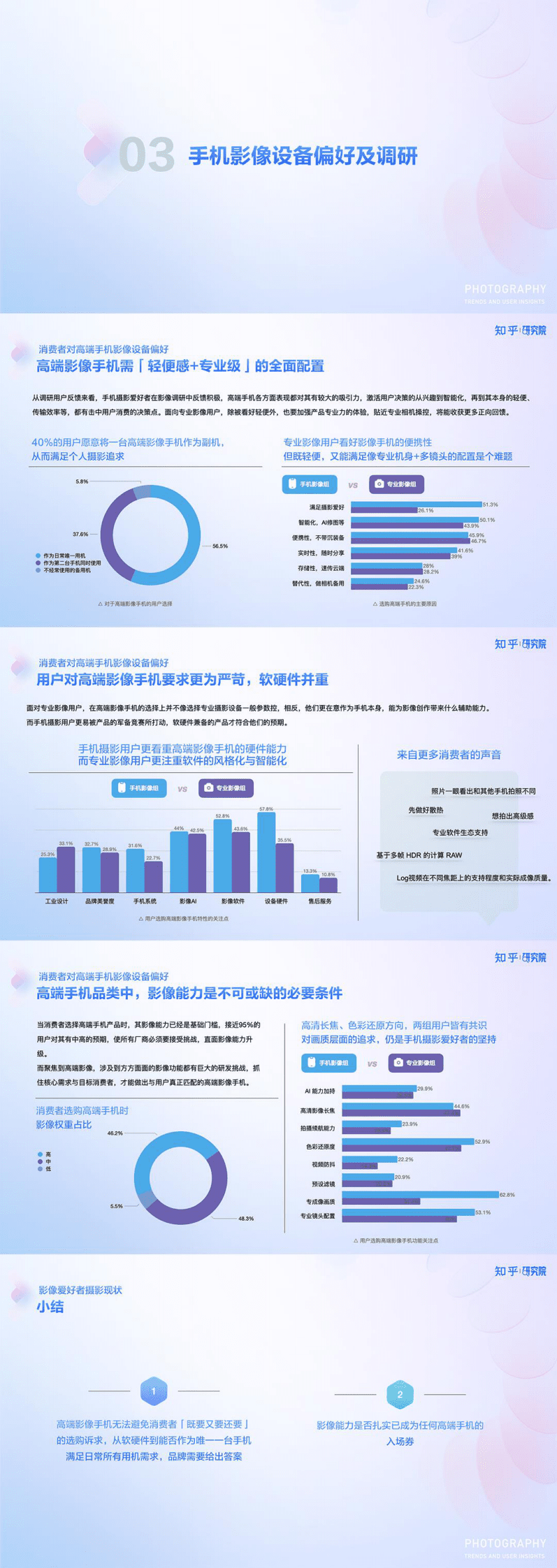 知乎研究院：中国高端手机影像趋势与用户洞察 第4页
