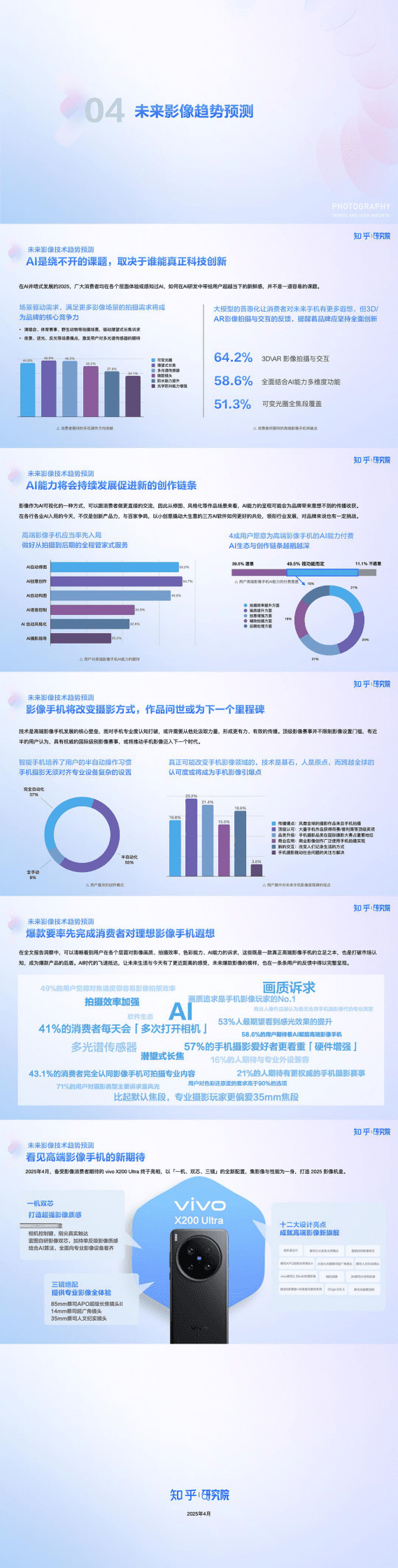 知乎研究院：中国高端手机影像趋势与用户洞察 第5页