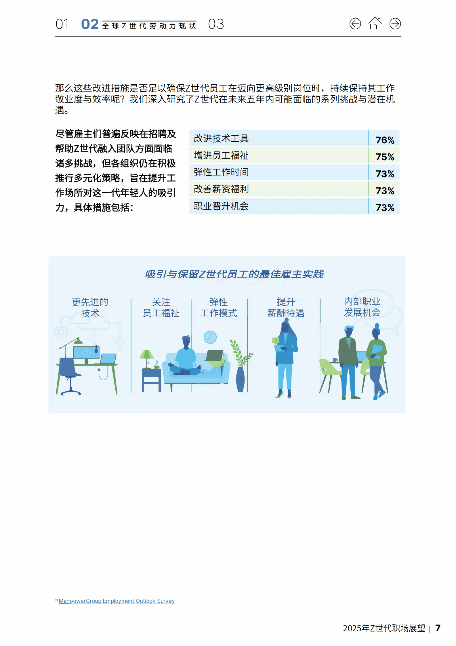 ManpowerGroup：2025年Z世代职场展望 第7页