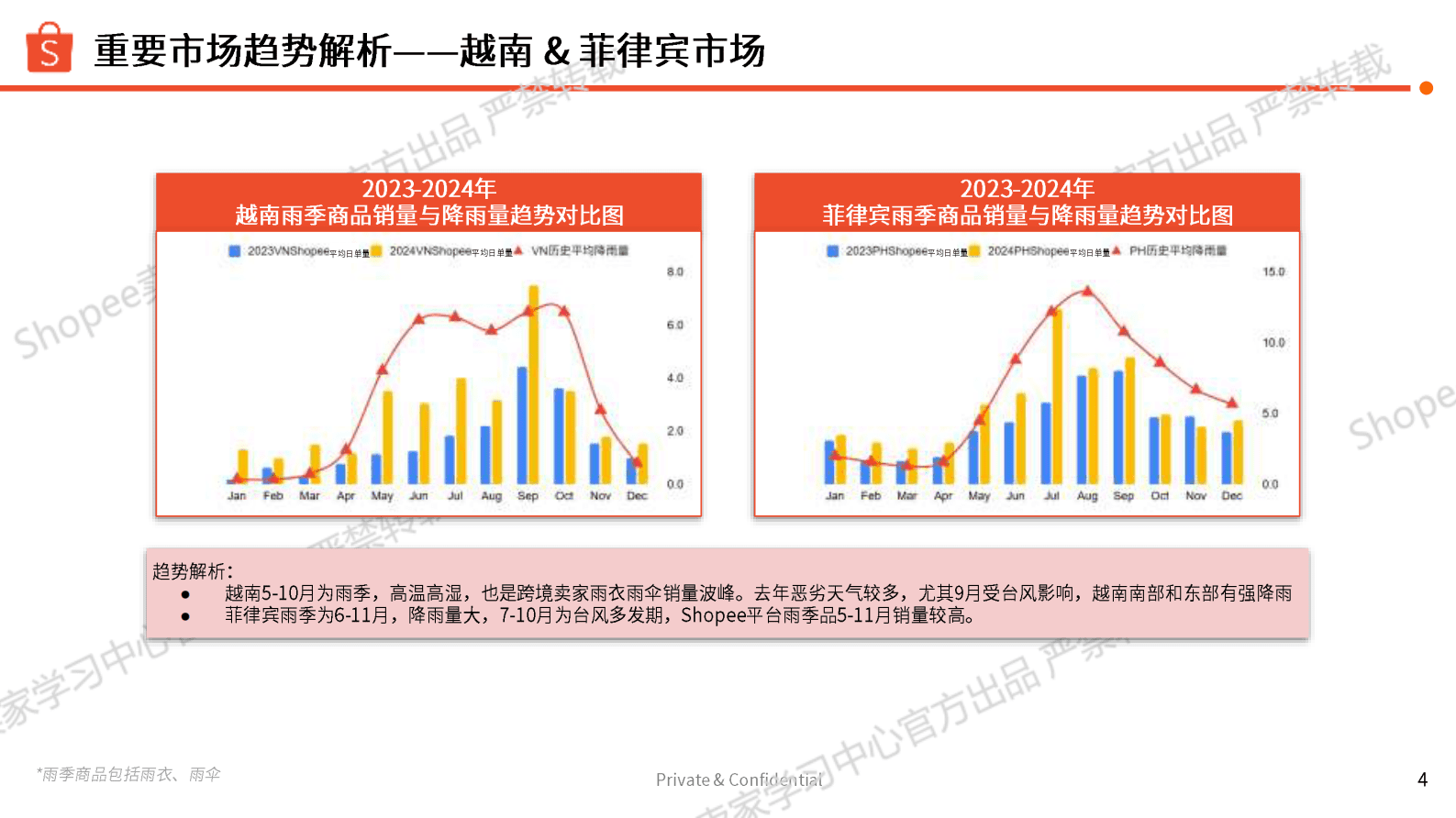 Shopee：2025 运动户外雨季&mdash;雨衣雨伞品类 第4页