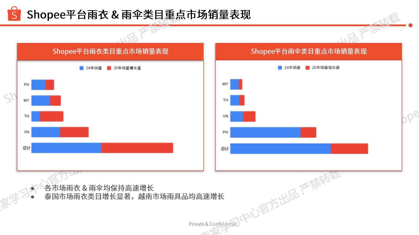Shopee：2025 运动户外雨季&mdash;雨衣雨伞品类 第7页
