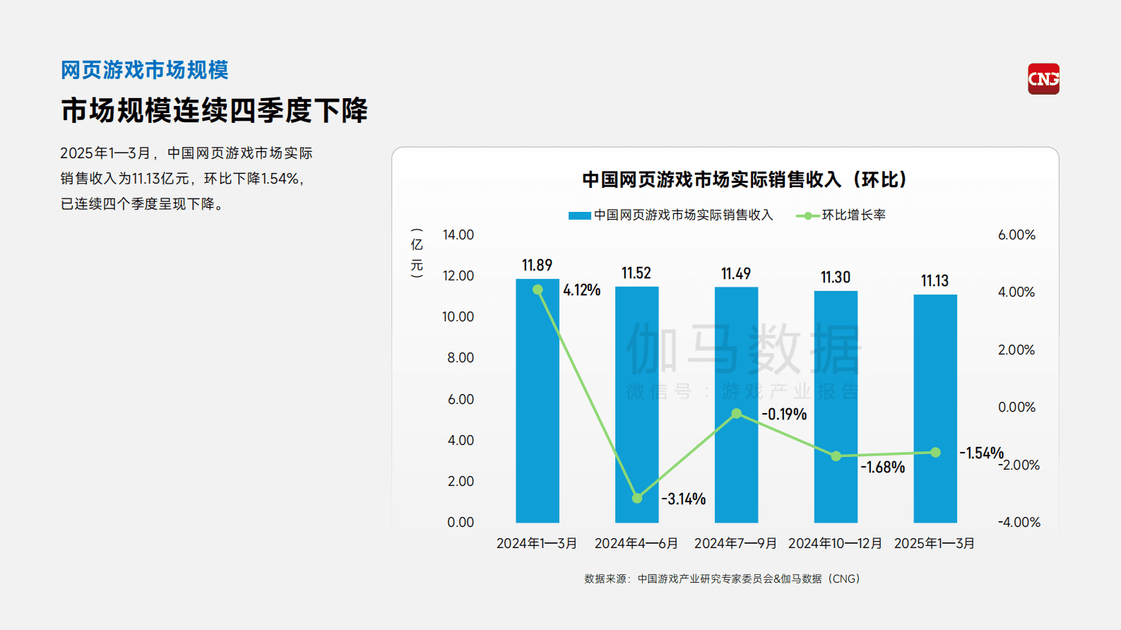 伽马数据：2025年1-3月中国游戏产业季度报告 第5页