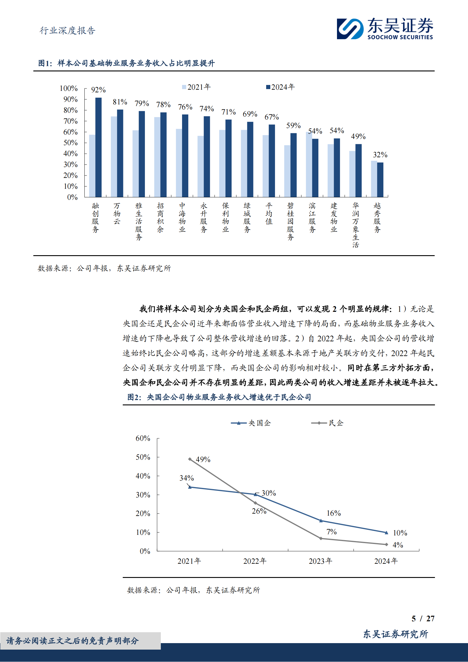 东吴证券：&ldquo;三问物业行业&rdquo;系列报告之三：不谋长远者，无以图当下 第5页