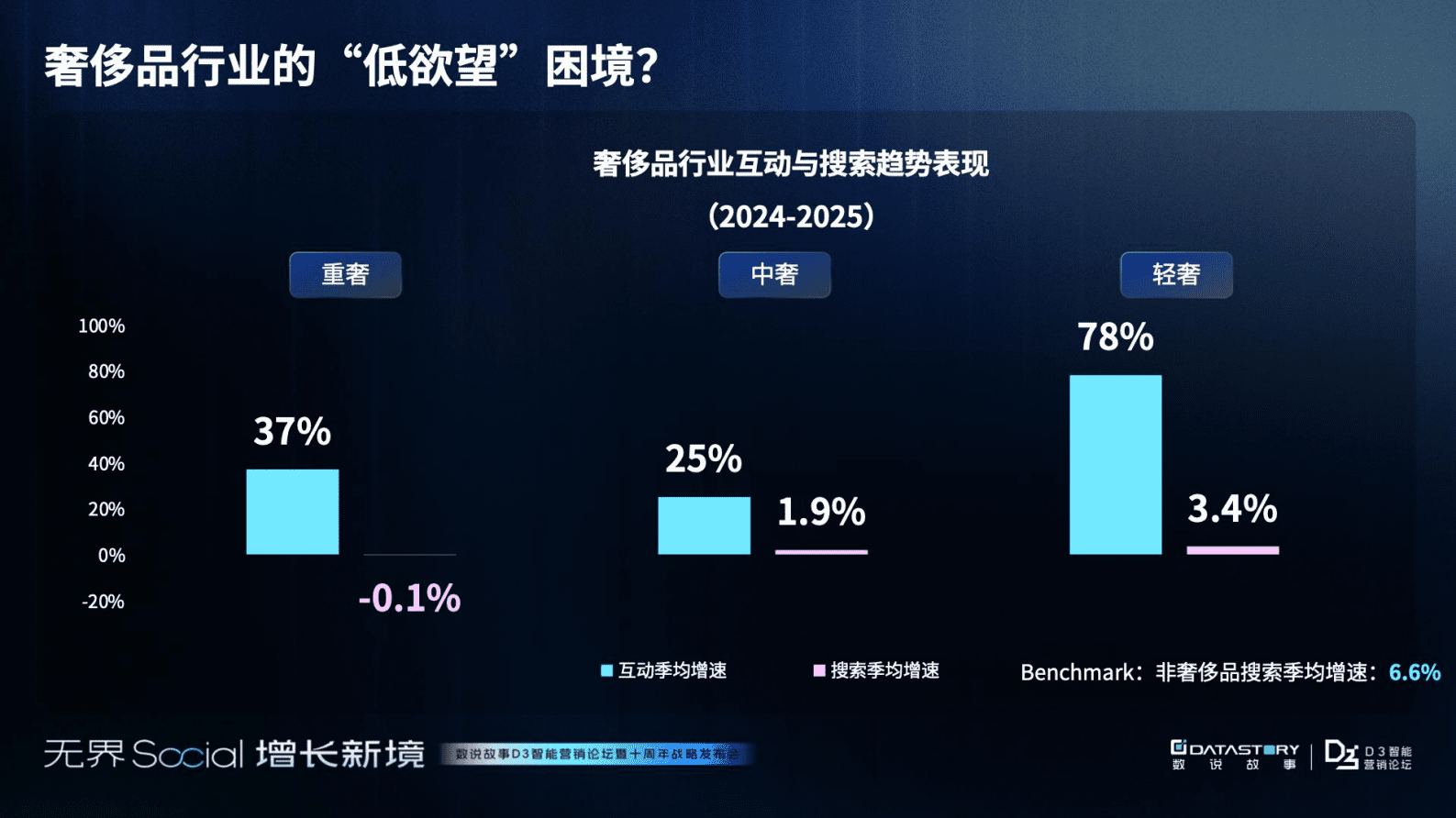 数说故事：2025年从消费者变迁洞察品牌增长的原动力-奢侈品行业解析报告 第5页