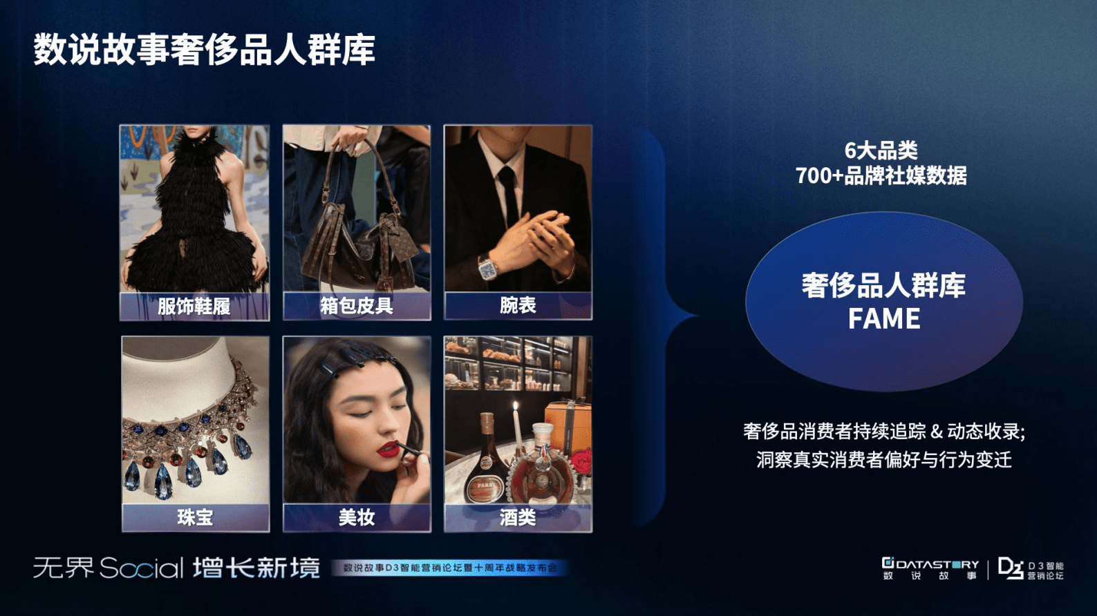 数说故事：2025年从消费者变迁洞察品牌增长的原动力-奢侈品行业解析报告 第8页