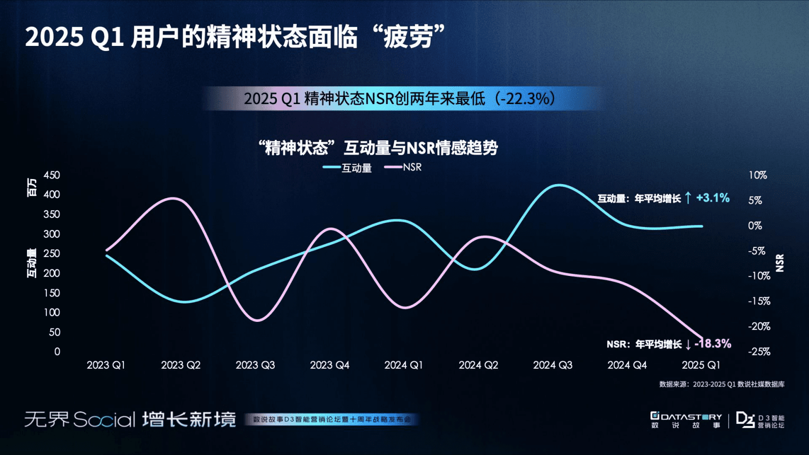 数说故事：2025年年轻人消费观趋势报告-破茧与新生：消费观念重塑之路 第4页