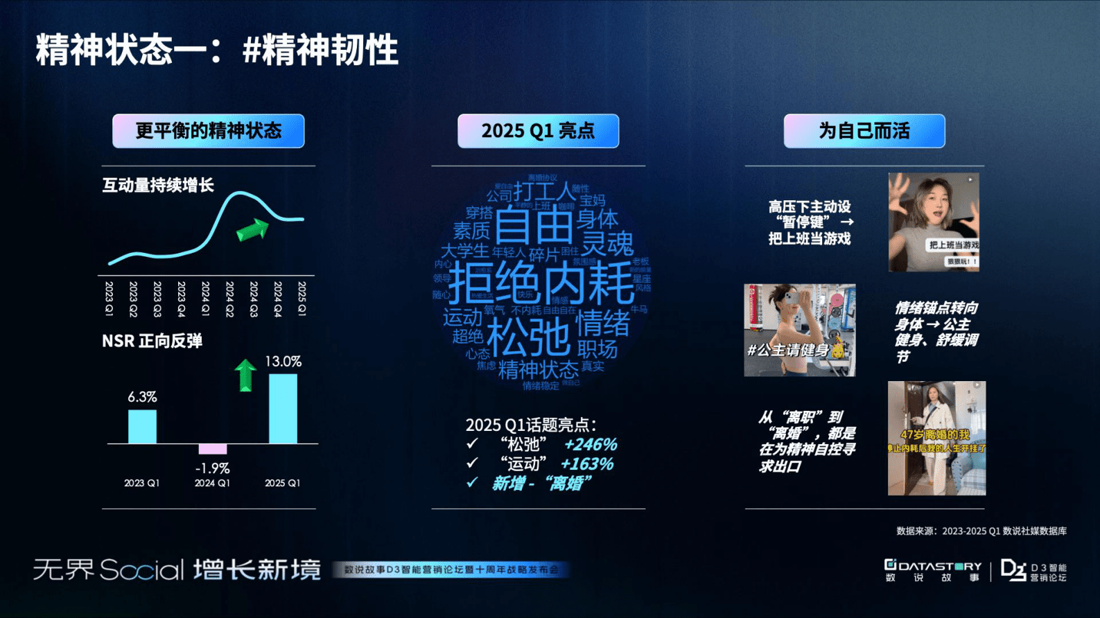 数说故事：2025年年轻人消费观趋势报告-破茧与新生：消费观念重塑之路 第5页